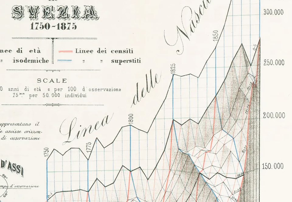 Beautiful chart to behold