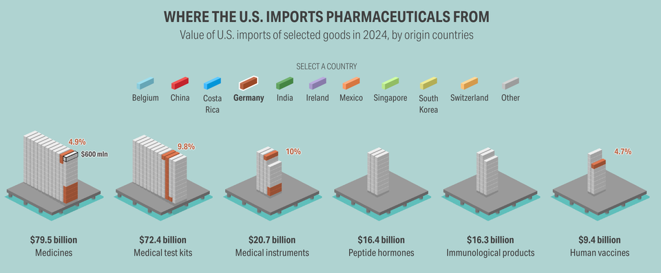 Notes on Webby nominees