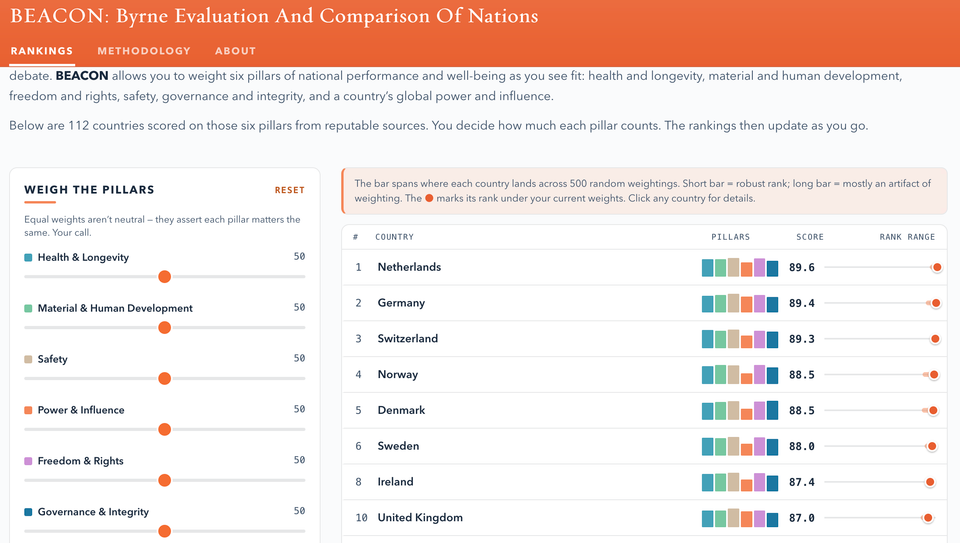 The greatest nations on earth