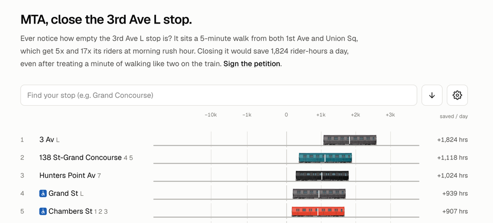 They're coming for your subway stop