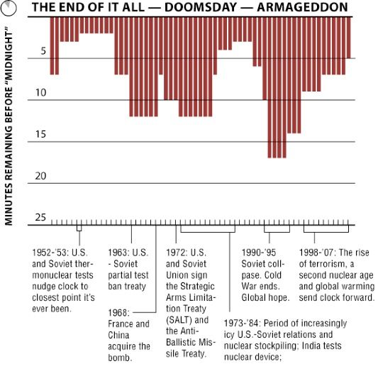Losing count of Doomsday