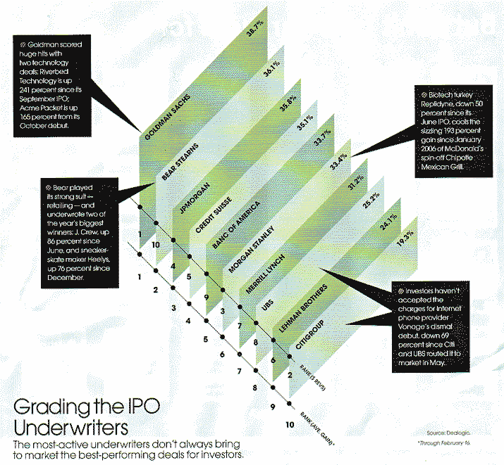Picking up the right file