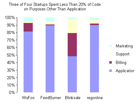 Tricks of the trade 2