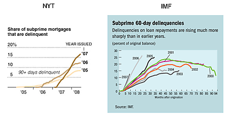 A tale on two charts