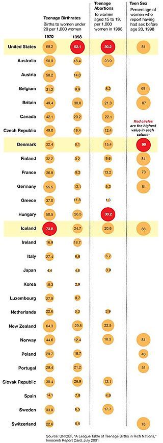 Bubbles of the same size
