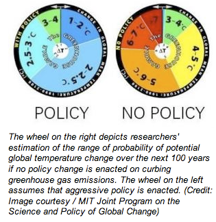 Spinning the climate
