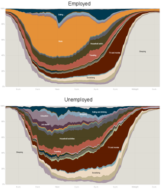 Degrees of likeness 2
