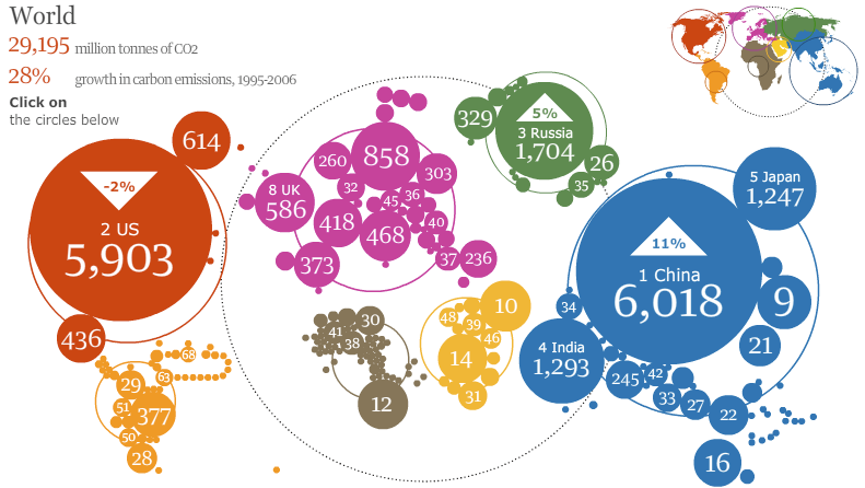 A world full of bubbles
