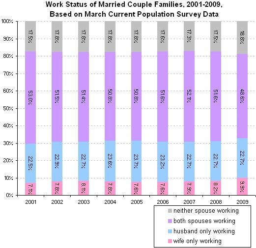 Definitely not working