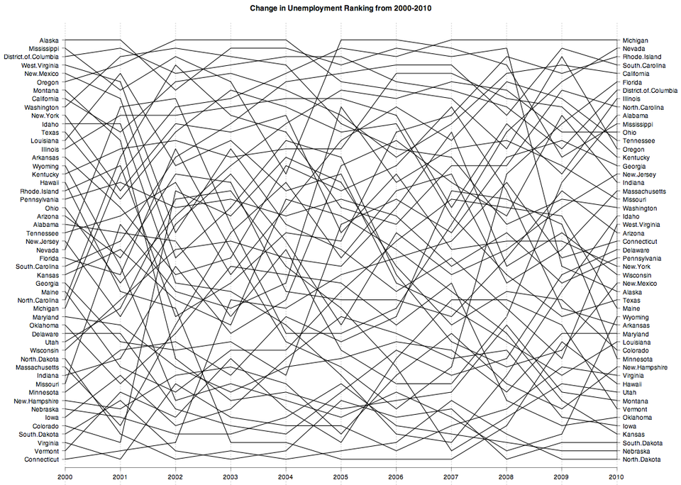 Further views of unemployment