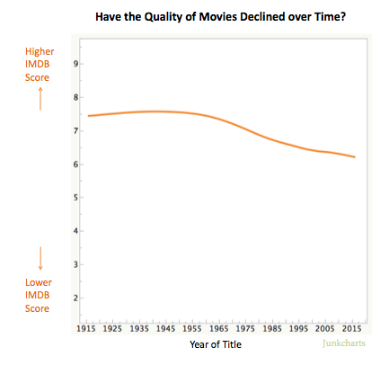 Pre-processing data is not just about correcting errors