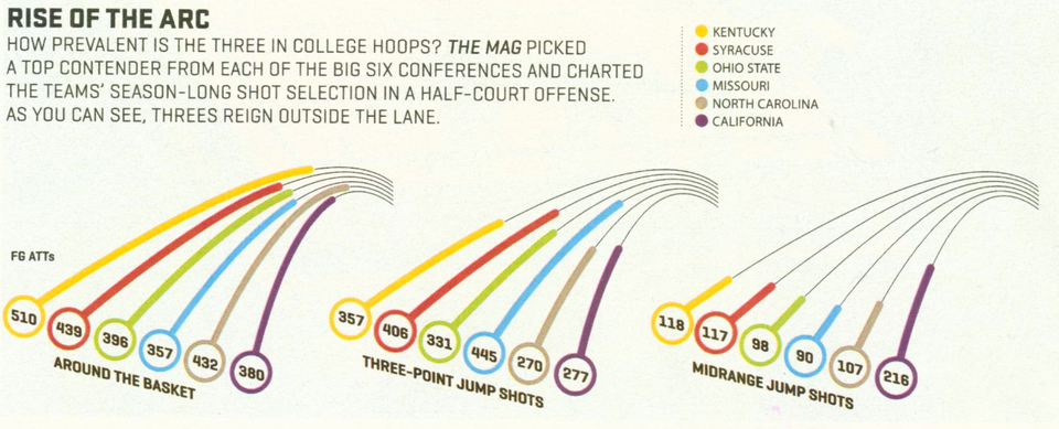 Guess which day I made this chart