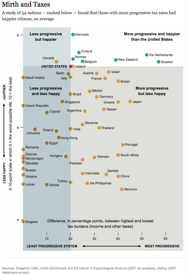 Spin, spin, spin away