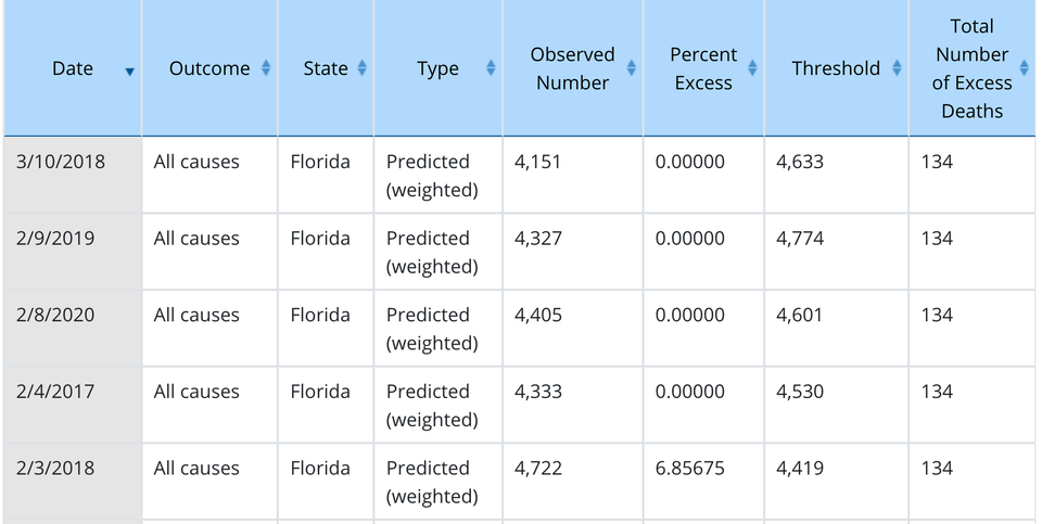 Applying numbersense to a Bloomberg report