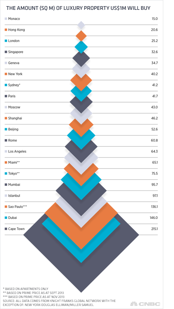 Spatial perception: on the chart and in real life