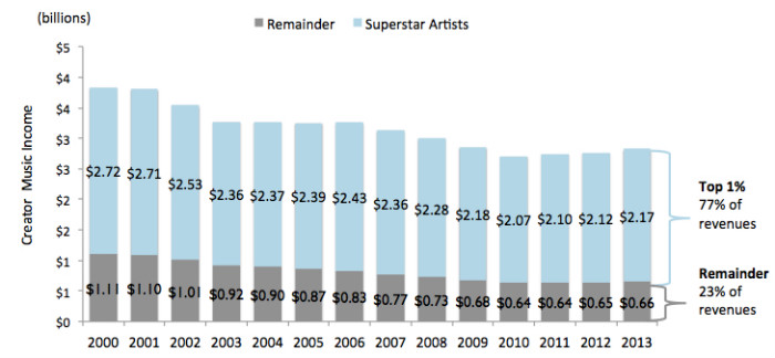 Setting the right priority