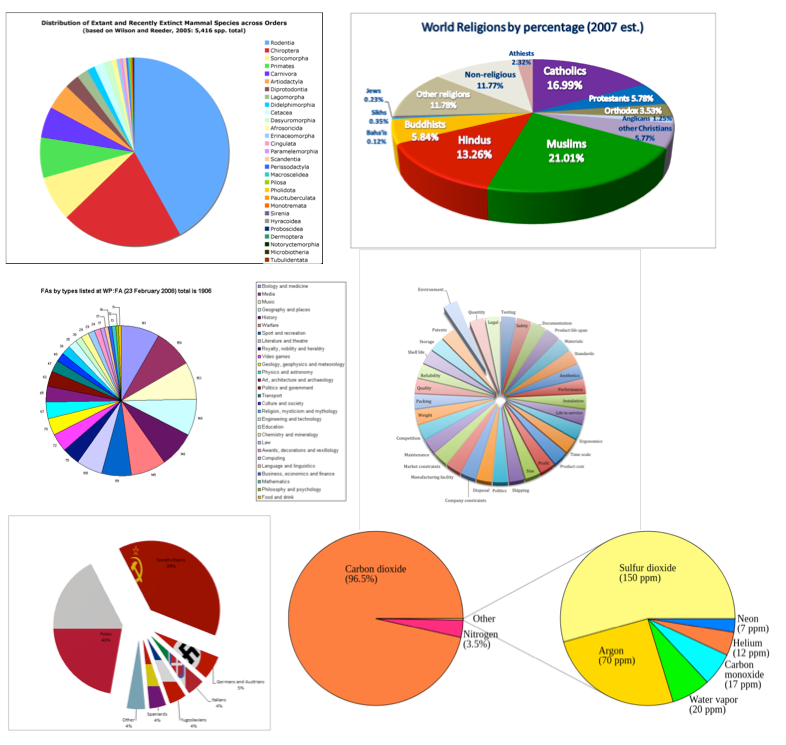 Pi Day Special: #onelesspie initiative to clean up Wikipedia