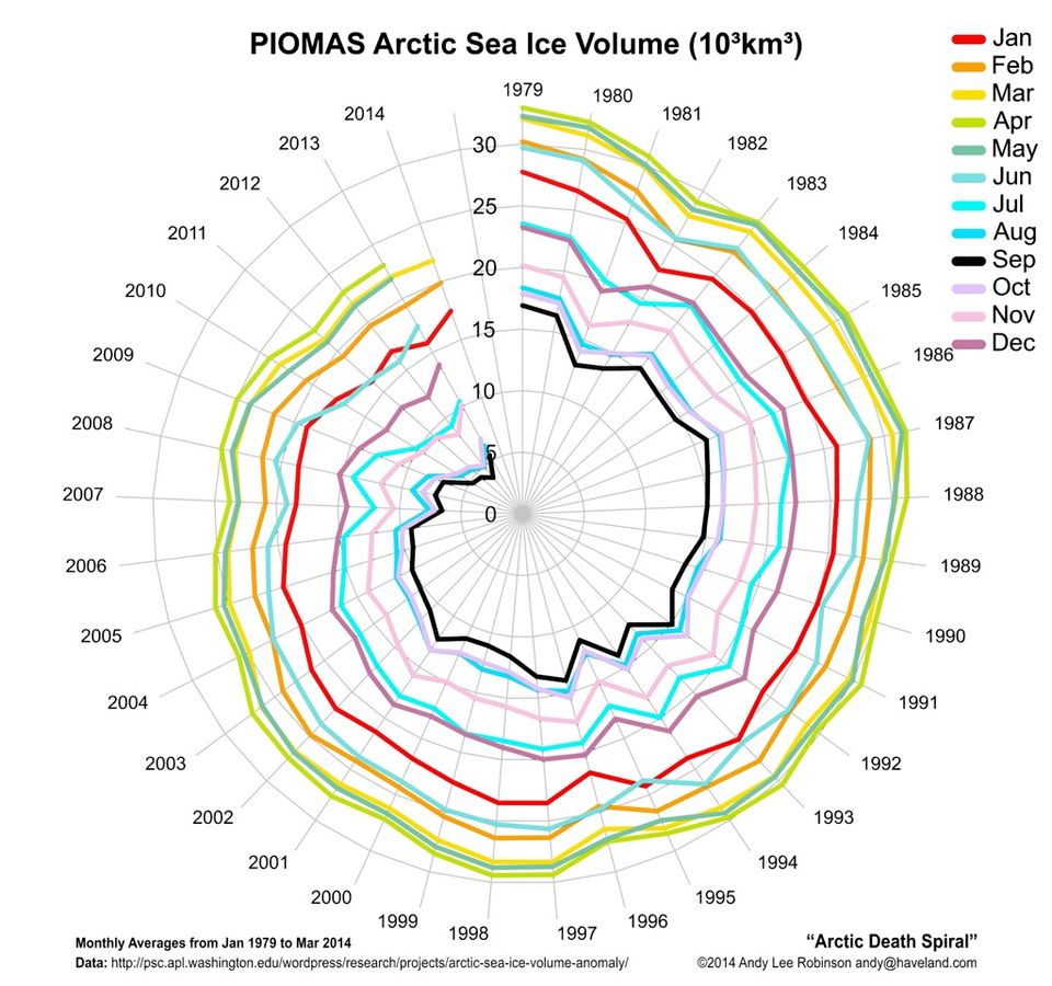 An overused chart, why it fails, and how to fix it