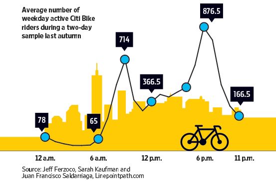 The Numbers Guy went on vacation