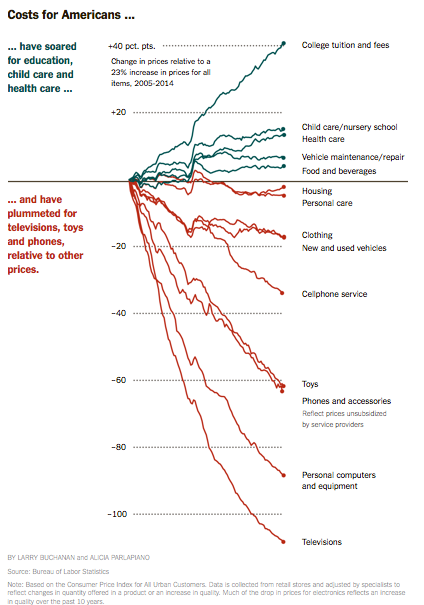 The index of an index is confusion