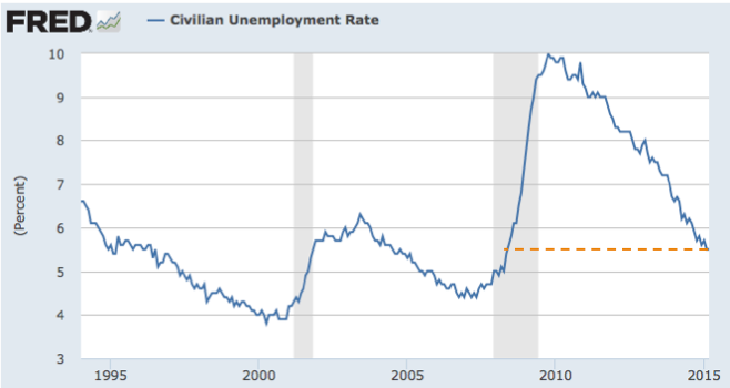 Painting the full picture of the employment situation