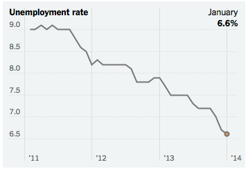 An offer for New York Times Business reporters