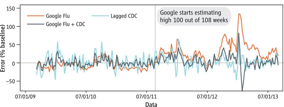 Toward a more useful definition of Big Data