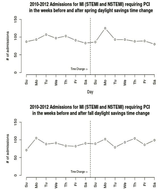 Another PR effort to scare you into clicking