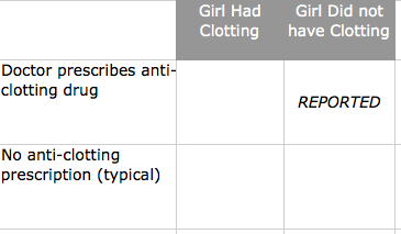 Pondering OCCAM data in medicine