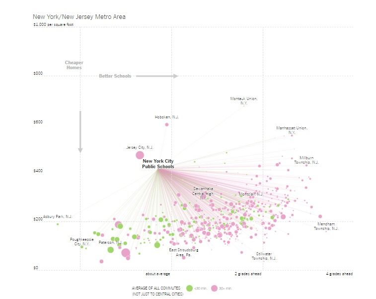 Dispute over analysis of school quality and home prices shows social science is hard