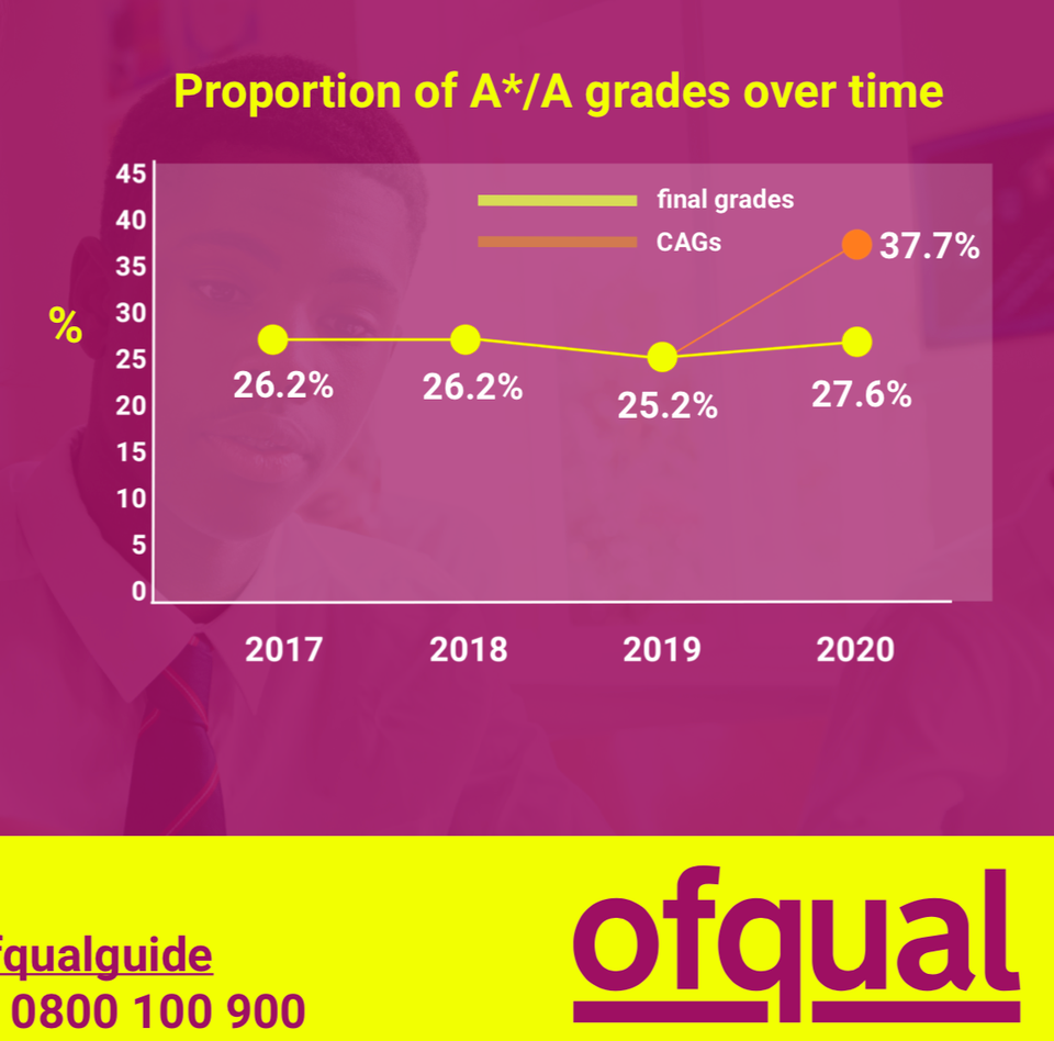 A testing mess across the pond