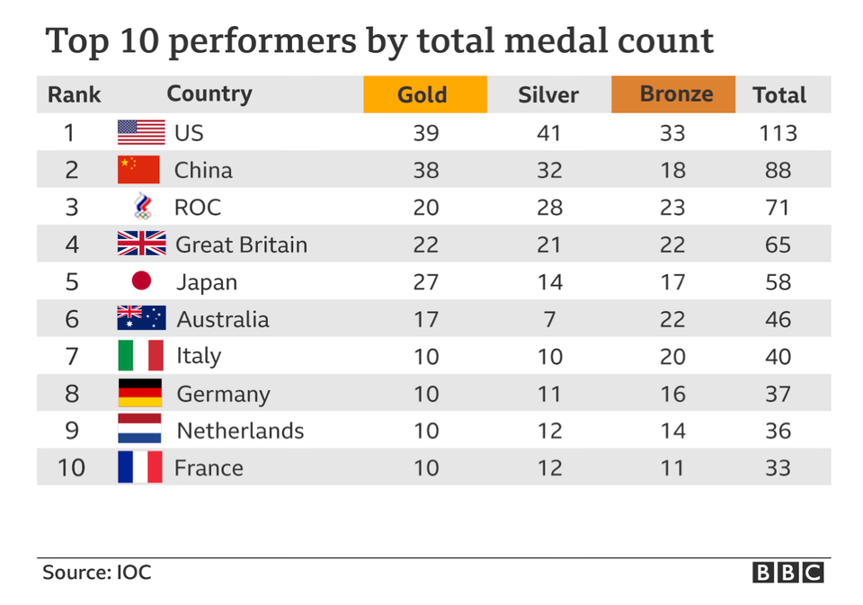 Demo of how data can tell any story you want, ode to Tokyo