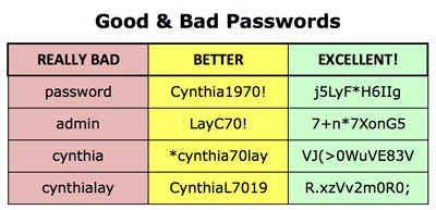 Cybersecurity mystery