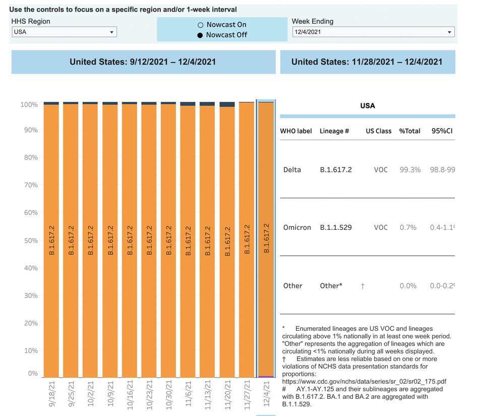 99.4% art, 0.6% data