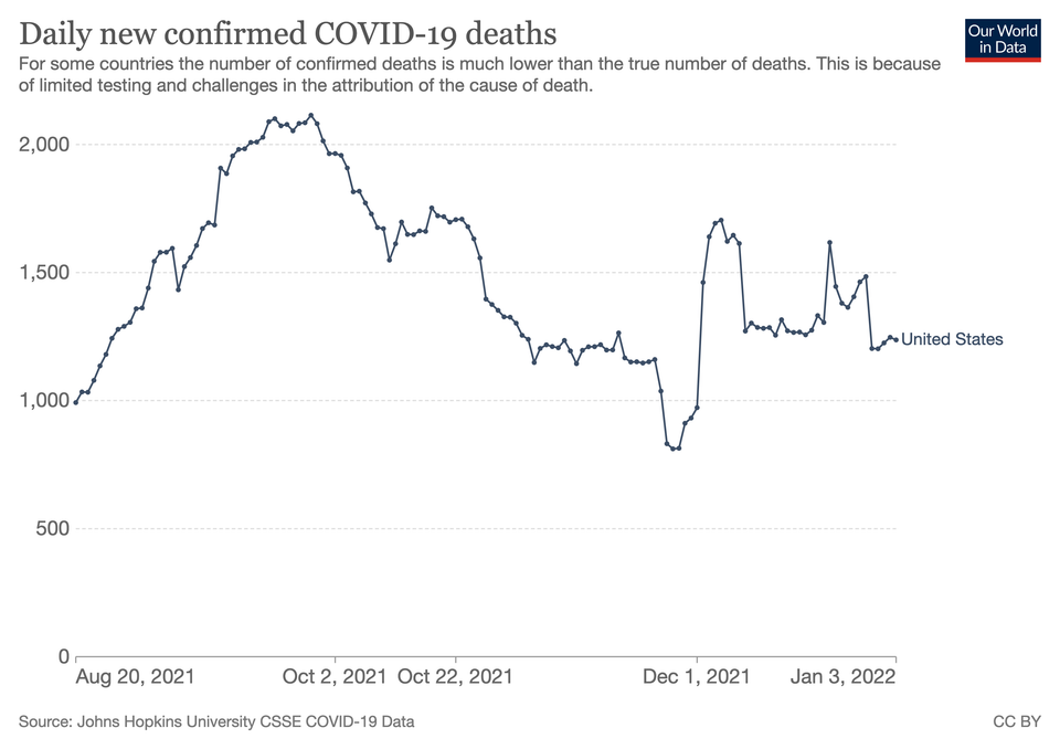 Open questions of the pandemic, part 1