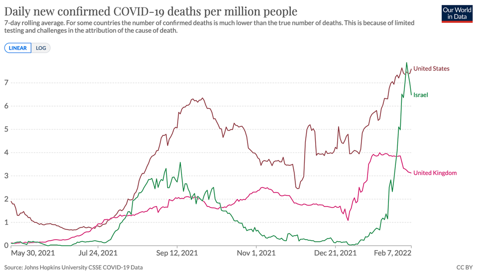 The media has nine lives