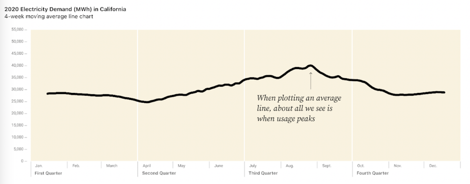 Twin peaks: an energetic exploration