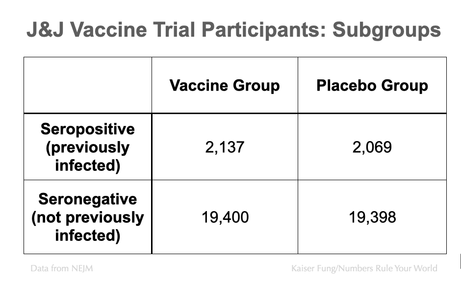 The role of prior infection in the vaccine trials
