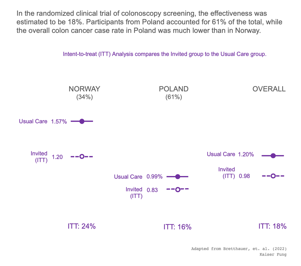 With adjustments comes responsibility