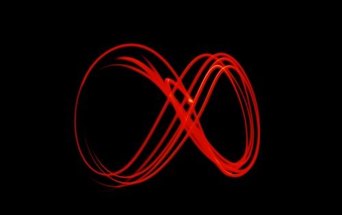 Know your data 45: permanence