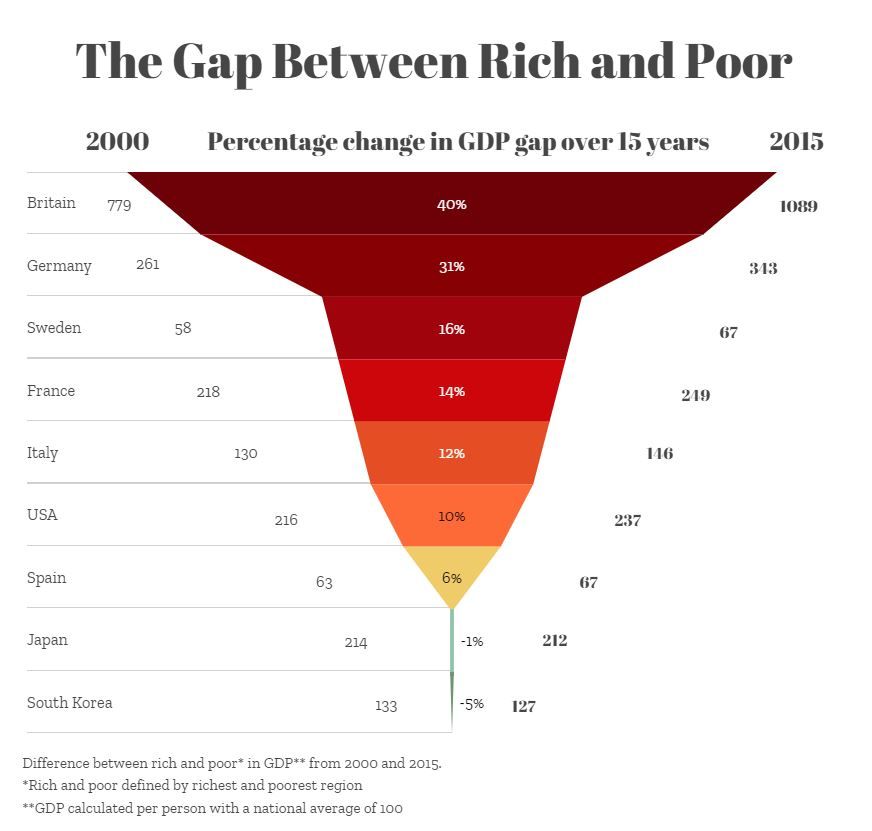 Funnels and scatters