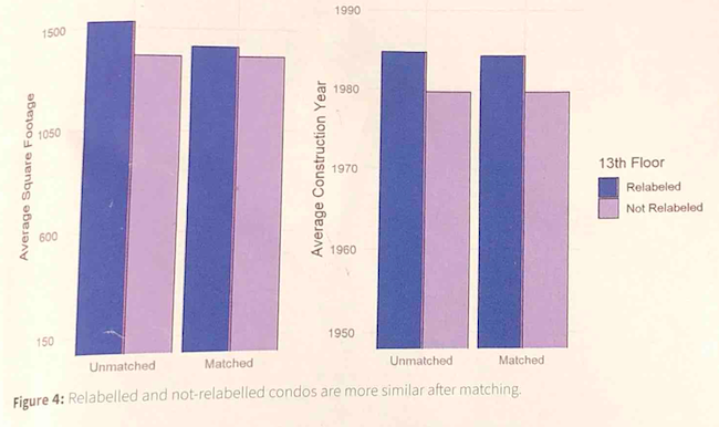 When should we use bar charts?