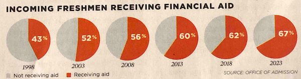Pie charts and self-sufficiency