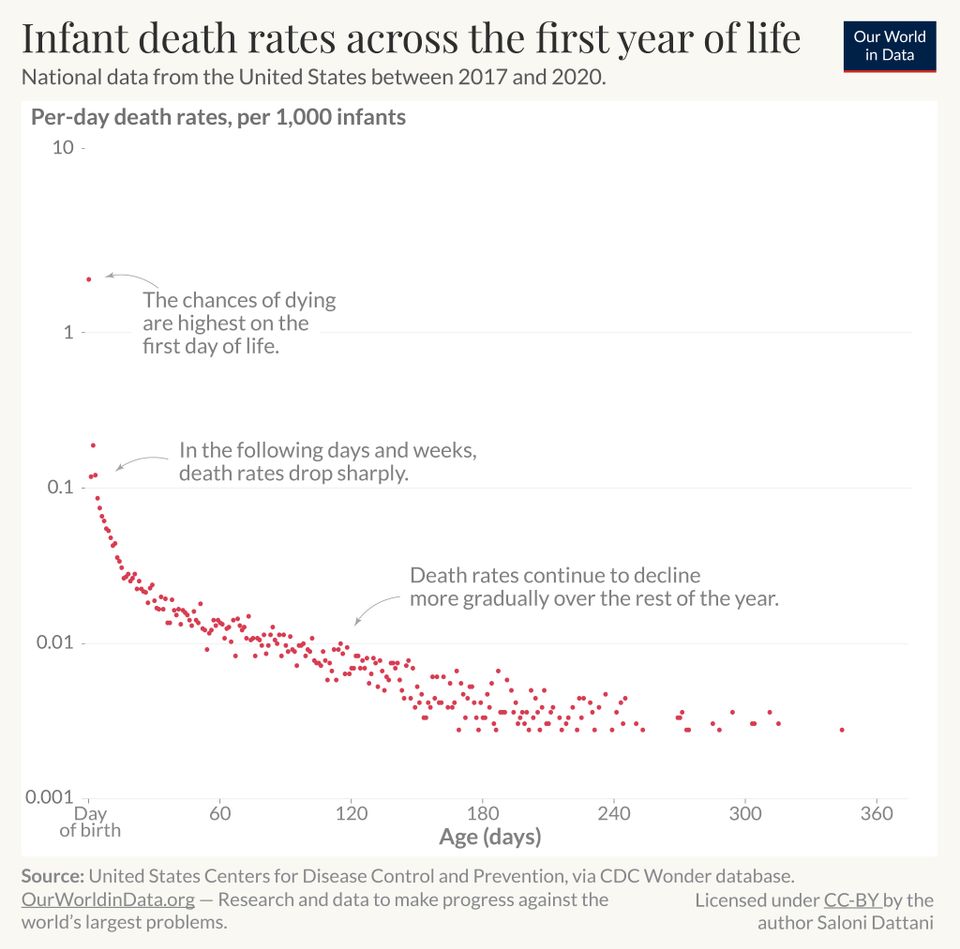 The most dangerous day