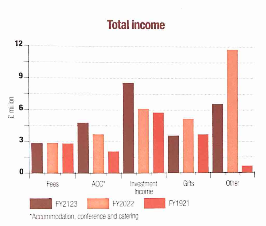 Tidying up the details