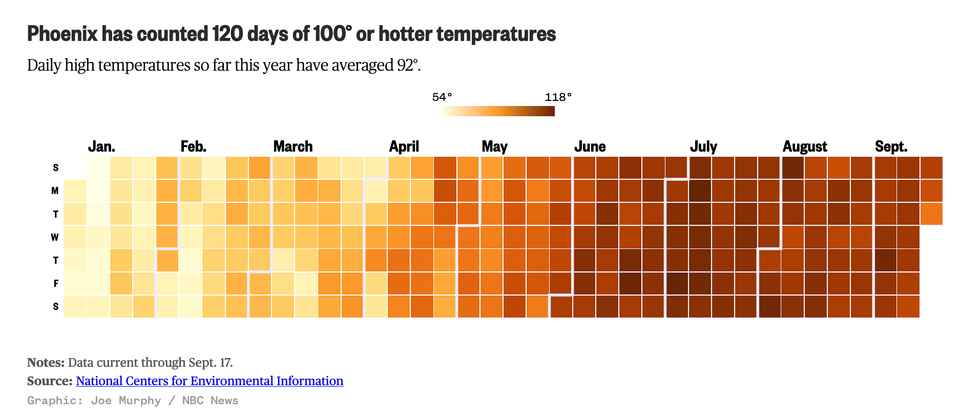 Aligning the visual and the message to hot things up