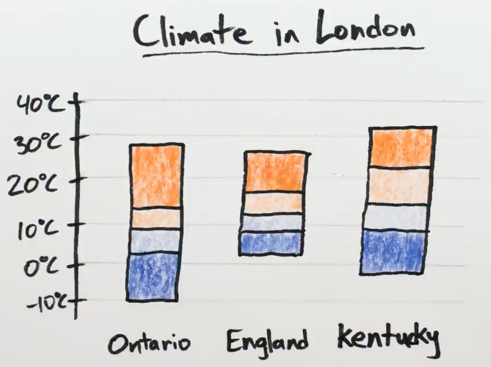 What is this "stacked range chart"?