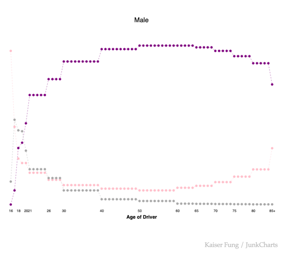 Making major things easy, revisited