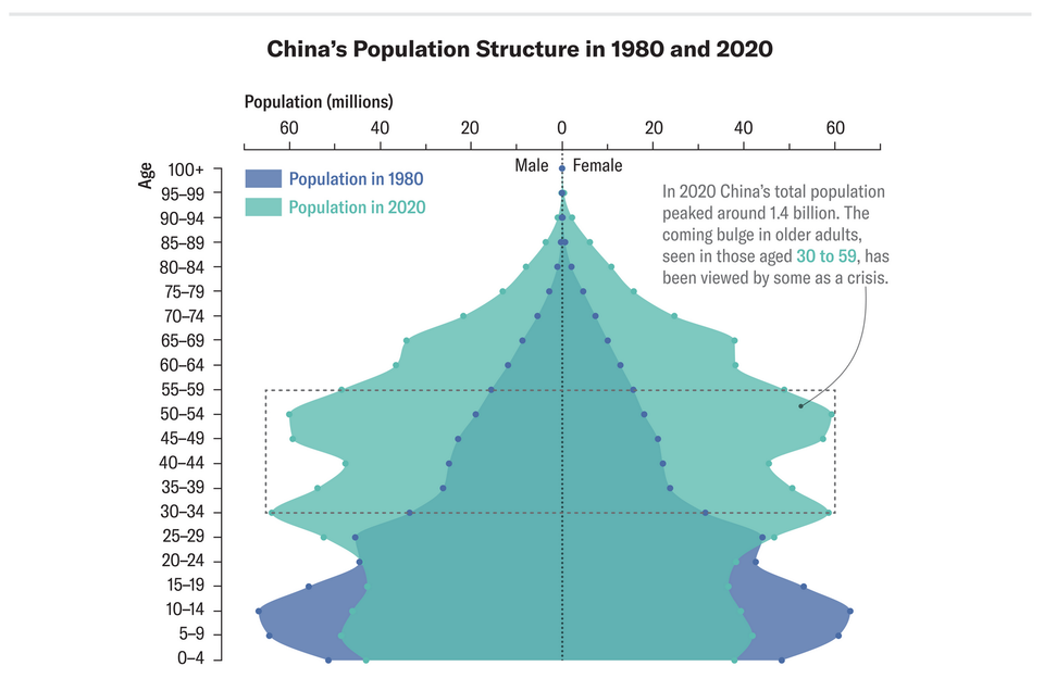 The message left the visual