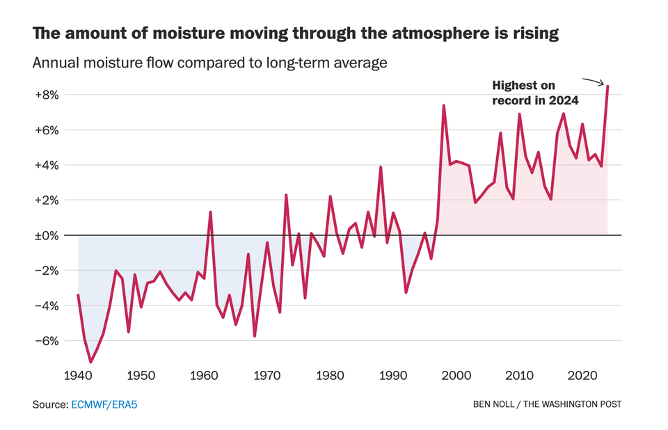 Clear and confused states